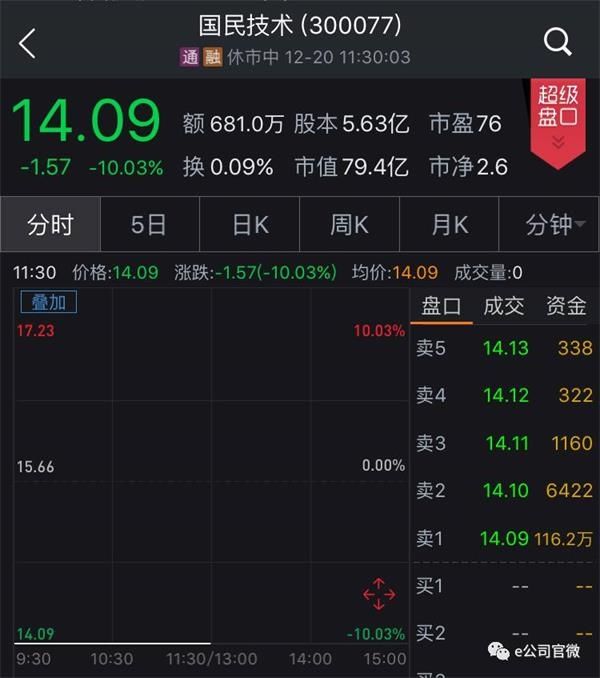 这对11月28日公司股票停牌前进入的投资者来说简直是"闷杀".