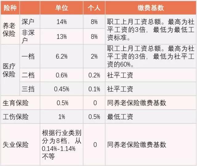 五险一金工资计算器2019深圳 深圳五险一金计算方法