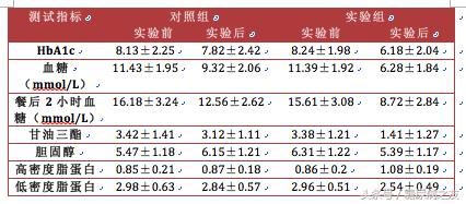 糖尿病病友到底不打乒乓球?看完这篇你这比赛举重在奥运会图片