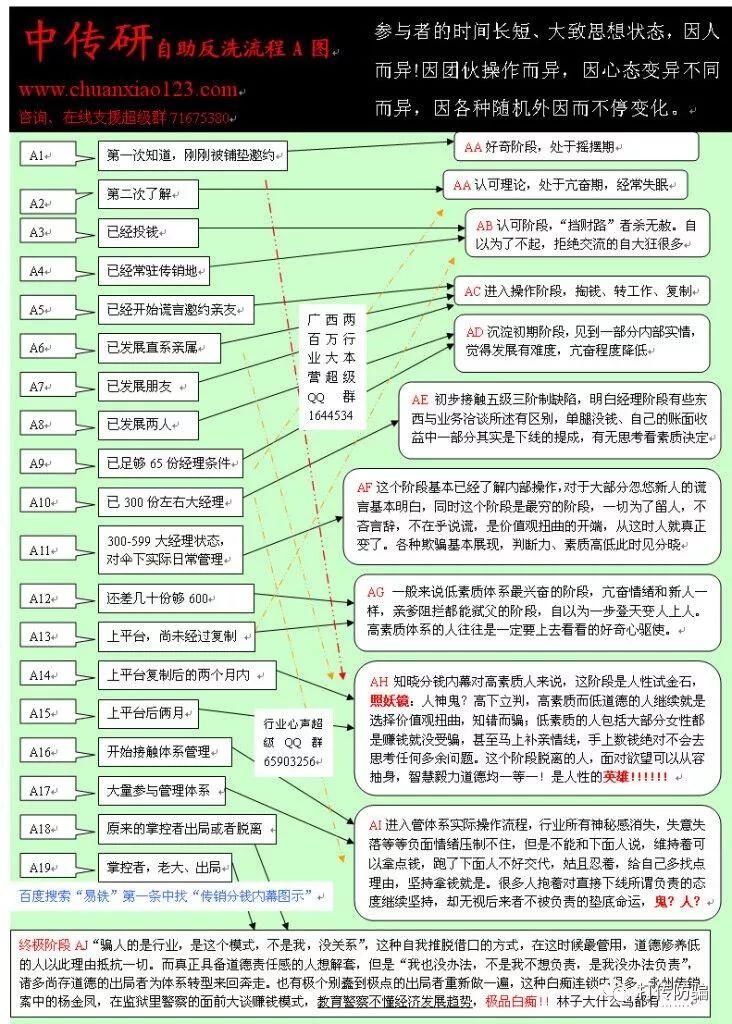 深度揭秘1040投资1份到21份是不是传销人眼中的一样?