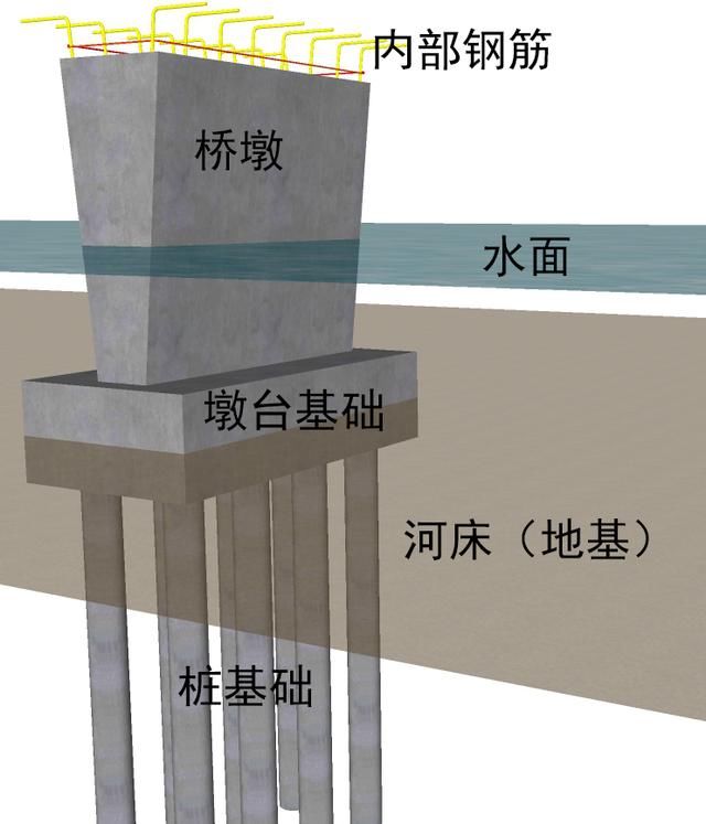 2011城市桥梁结构组成与类型~认识桥梁(19年市政建造师精品课)