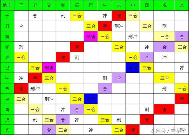 丁癸兼午子出水口图片