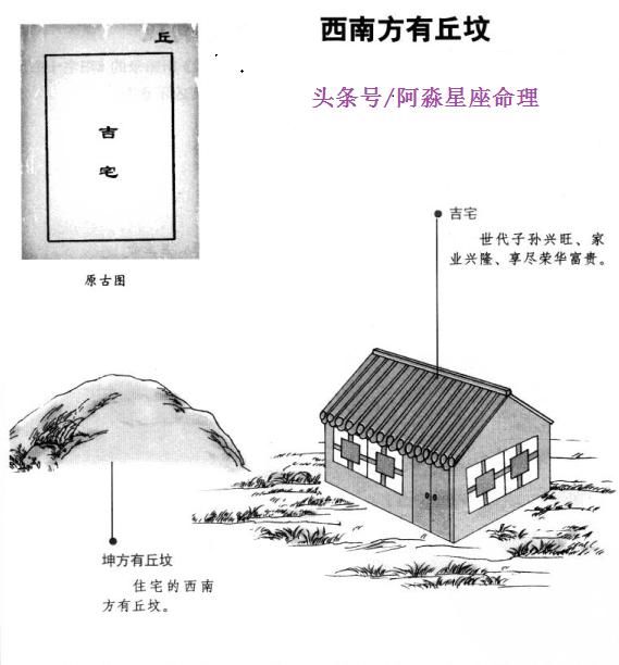 附阳宅图解经典