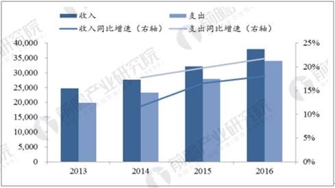 怎样解决人口老龄化_如何解决人口老龄化