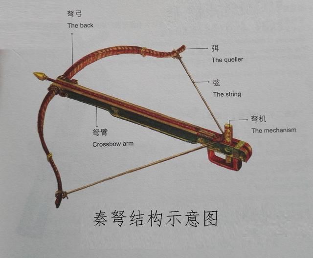 古代投射兵器详解,弓,弩,箭和飞石索
