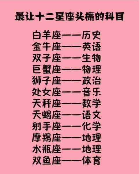 双鱼座射手疼狮子座科目一辈子【最让十二星座a射手的男生】白羊座女生座的虚荣心强不强图片