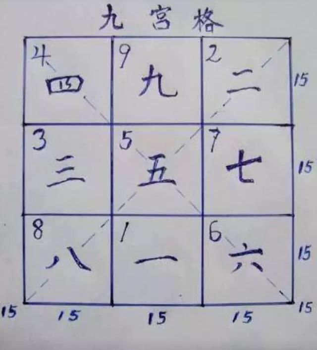 三国时诸葛亮演练的八阵图,八卦阵,实际上就是洛书的九宫格,即"戴九履