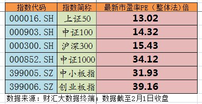 上证50"拉爆"中证1000,部分个股左侧交易窗口正在开启