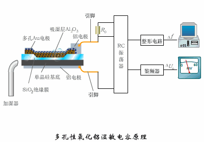 30个传感器工作原理动图,学习传感器知识的好方法,简单易懂
