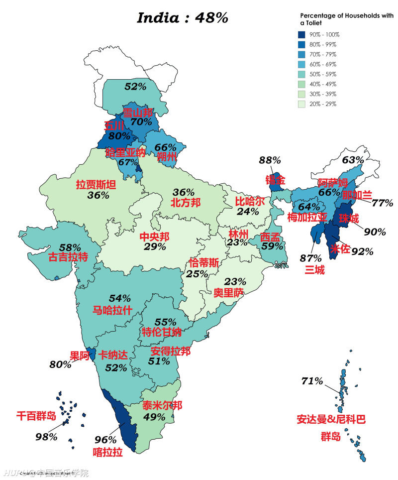 印度各邦家庭厕所普及率,全国厕所普及率竟然不足50%