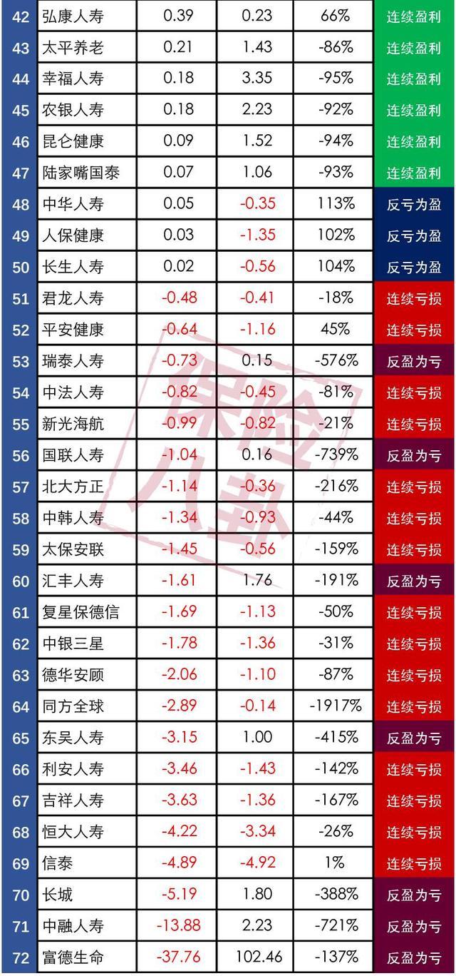 保险公司收益排名_保险和收益图片(2)
