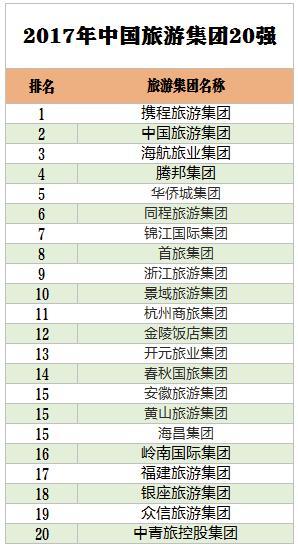 2017年中国旅游集团20强名单公布