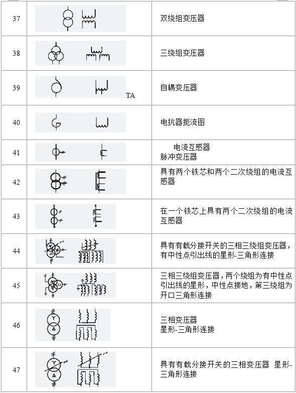 电路电气图形符号大全,从此看图识图无压力,电力人都收藏了