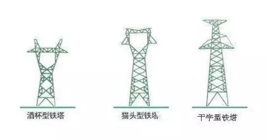 一分钟搞懂输电线路电压和铁塔!