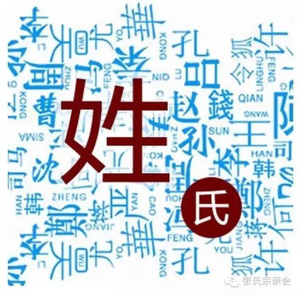 上古八大姓的渊源演变史