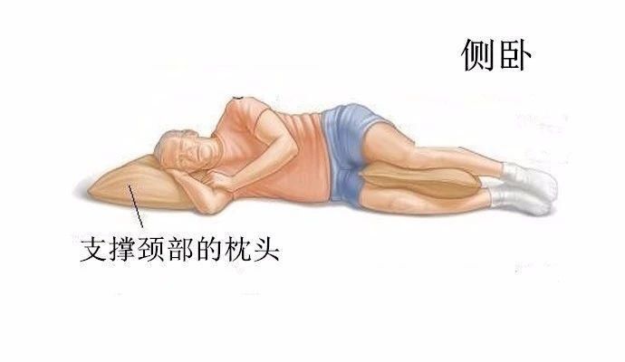 " 意指,睡觉时,应取右侧卧位,上下肢半屈曲.