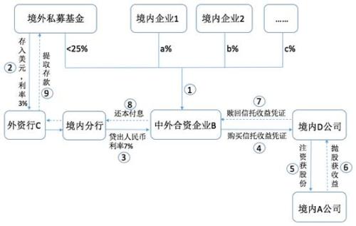 一文解读境外私募基金投资国内上市公司的五种模式