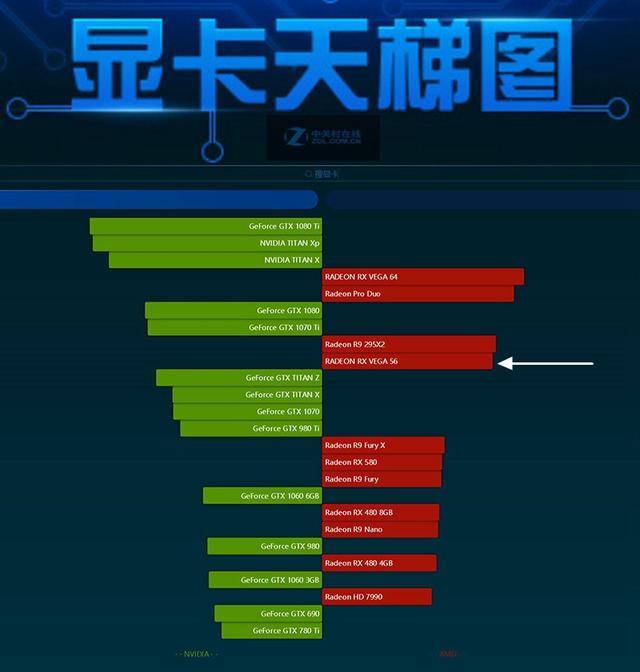 显卡使用率不稳定_显卡使用率不稳定
