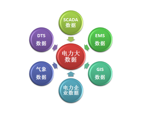 博为大数据采集技术助力多源异构电力系统数据融合