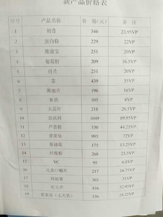 康宝莱雇大学生做业务代表 俱乐部营销模式乱象丛生