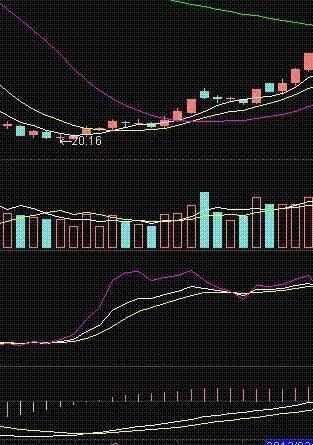 起爆牛股4大条件-短线高效战法 3分钟学会!