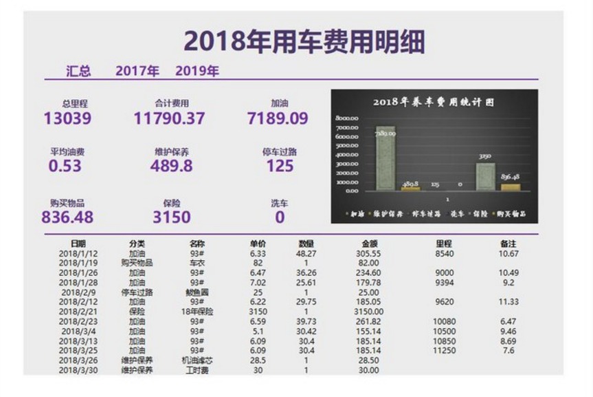 科目二怎么用电脑作弊_科目一作弊u盘作弊_科目二最新作弊