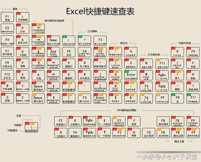 常用快捷键大全图片