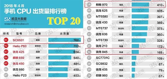 手机出货量排名_运动相机厂家出货排名_2015年全球笔记本电脑出货排名
