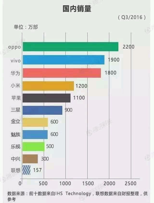 奖门人2016_全球手机销量排行榜2016_韩娱韩流全球