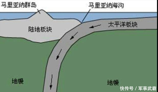 日本远离中国飘向太平洋,地震火山活跃,将滑入马里亚纳海沟?