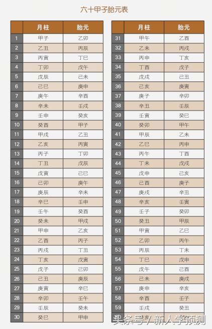 胎元:四柱之外的"第五柱,为什么很多人选择好的时间剖腹产