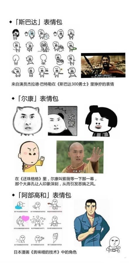 名词解释:表情包 表情包是在社交软件活跃之后,形成的