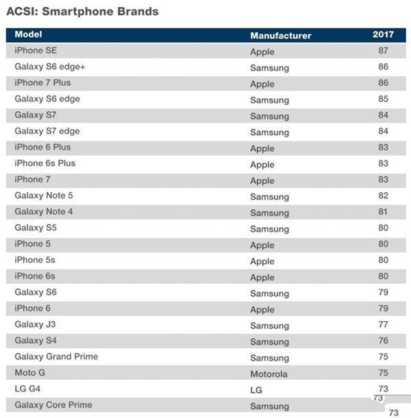 iphonese2和iphone7哪个好?苹果se2和苹果7区别对比评测