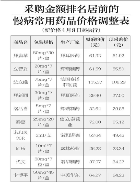 通过市场的价格作用保证短缺药品供应