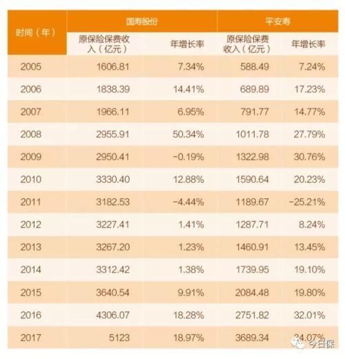 人寿区人口_中国人寿图片