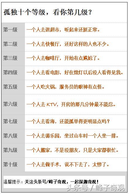 曾经有网友将孤独分为十个等级,当然也许多人还没有达到十级的标准与