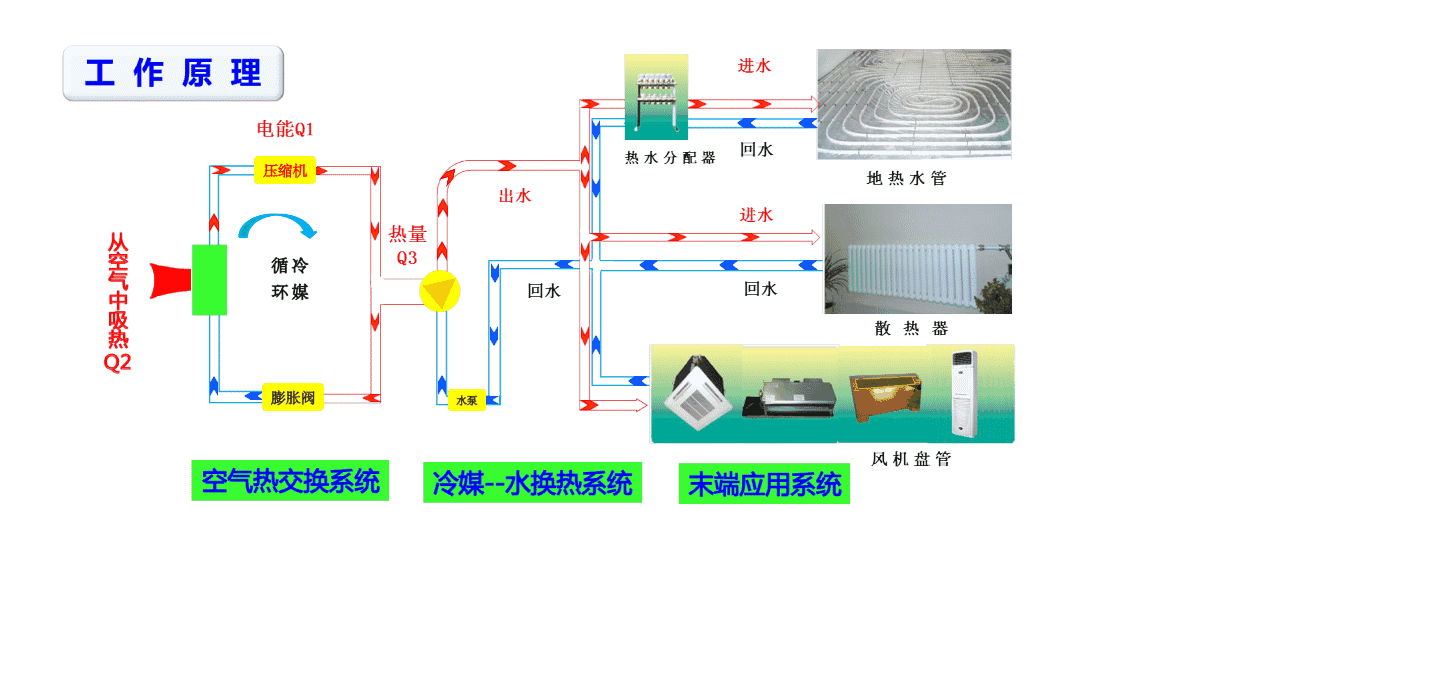 蚌埠空调暖通净化公司_暖通空调系统工作原理_空调暖通技术