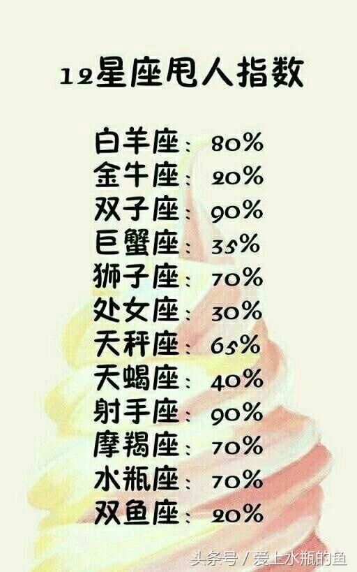 12星座甩人指数,因什么感到幸福,出生代表,因什么而郁闷