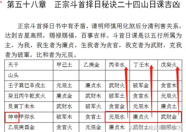 坤山阳宅开门放水作灶厕所楼梯布局正宗斗首择日时