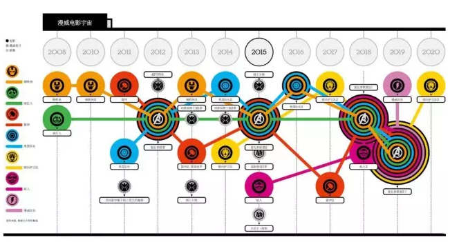 漫威电影的时间线是怎么排的,按什么顺序能接上《复联4 酷网