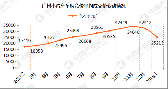 2017天津竞价网_2017天津牌照竞价预测_2017天津牌照竞价预测