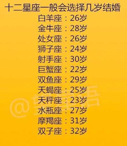 白羊座:26岁 金牛座:28岁 处女座:26岁 狮子座:24岁 射手座:30岁 巨蟹