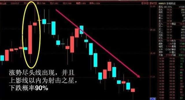国内金价涨势图_涨势尽头线_涨势