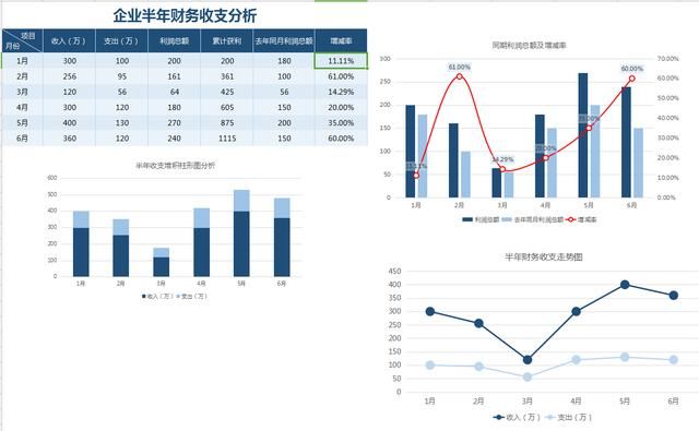 excel数据处理,图表制作,常用函数