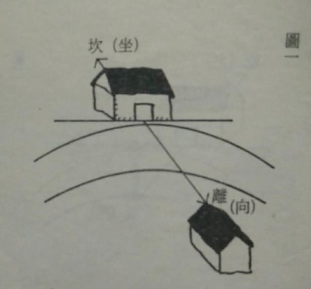 阳宅案劫冲射,反弓,阻气情况及最忌之曜煞之图解与