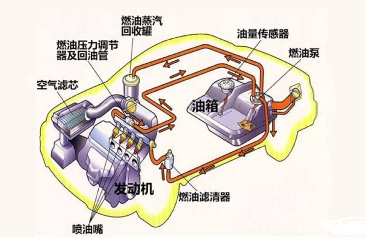 另外如果火花塞积碳过多或者点火间隙过大都有可能引发发动机工作不