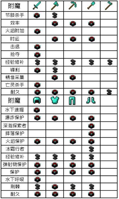 我的世界手游附魔效果有哪些 附魔效果表一览