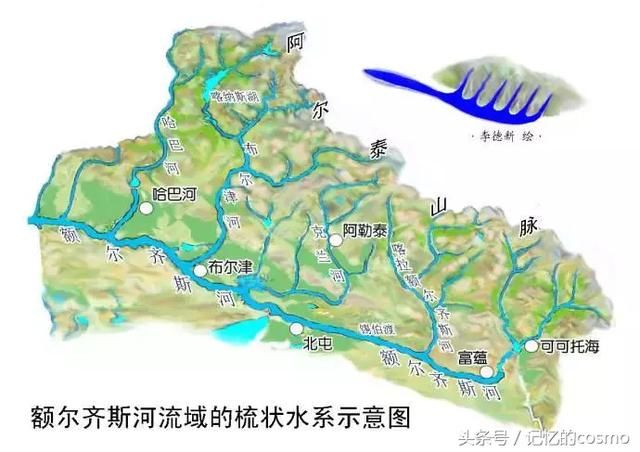 新疆阿勒泰地区的额尔齐斯河,天山的伊犁河,河西走廊的疏勒河也是向西