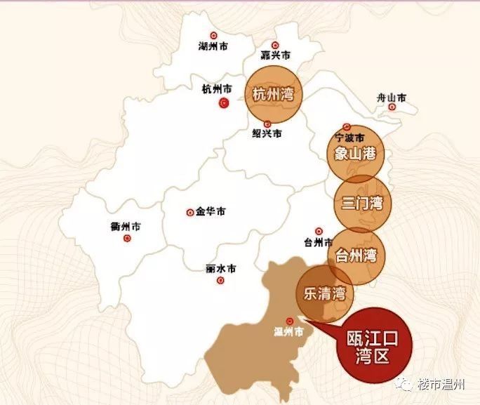 温州大都市区建设,谁是最大的受益者?