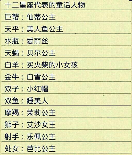 12星座之"12公主星座通话代表":老师是爱丽丝,天蝎是贝尔人物,金牛是金牛座水瓶的特点图片